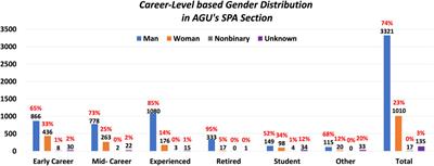 Increasing recognition of historically marginalized scientists: Lessons learned from the Nomination Task Force